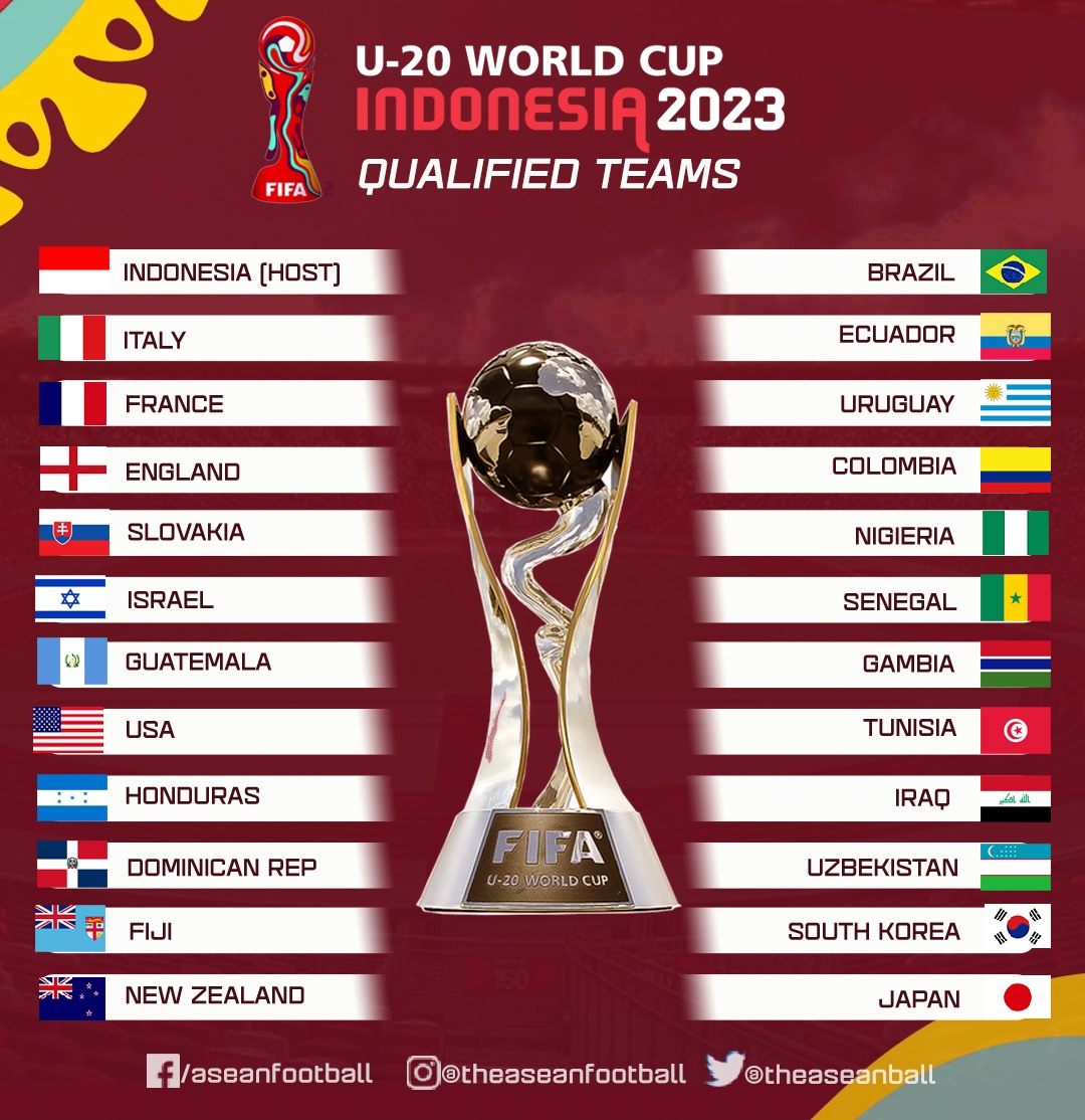 giải đấu U20 World Cup là gì - Image 2