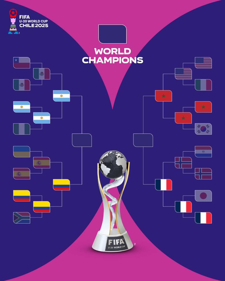 giải đấu U20 World Cup là gì - Image 5